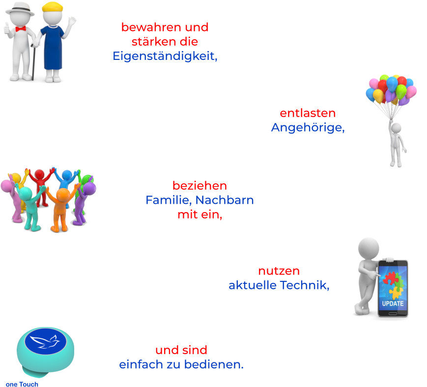 bewahren und stärken die Eigenständigkeit, entlasten Angehörige,  nutzen aktuelle Technik, beziehen Familie, Nachbarnmit ein, und sind einfach zu bedienen.  one Touch